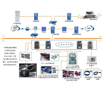 煤炭產(chǎn)量遠程監(jiān)控系統(tǒng)（升級版）