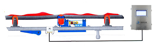 ICS-ST-17B礦用防爆電子皮帶秤工作原理