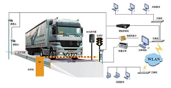 單向無人值守汽車衡系統(tǒng)工作原理