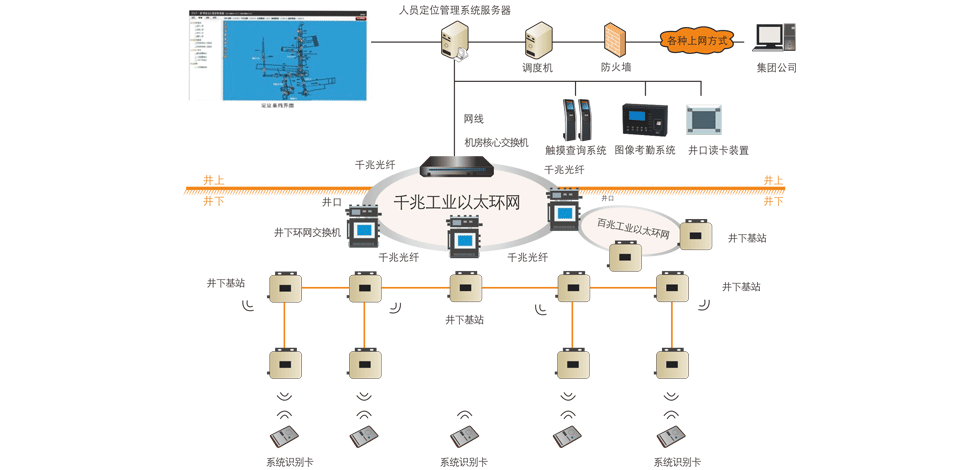 煤礦井下人員精確定位系統(tǒng)-1.png