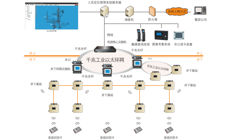 昊諾科技煤礦人員精準(zhǔn)定位系統(tǒng)：融合信息化、自動(dòng)化、智能化