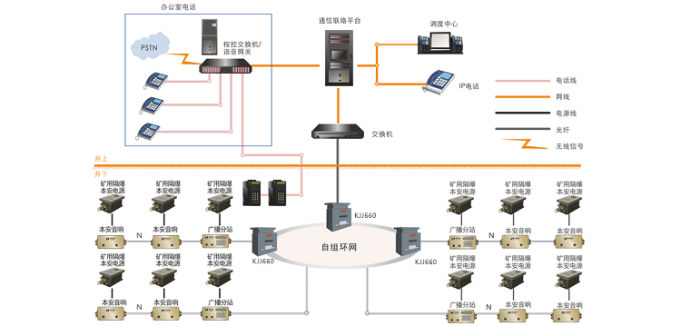 昊諾科技煤礦應(yīng)急廣播通信系統(tǒng)都有哪些功能特點？