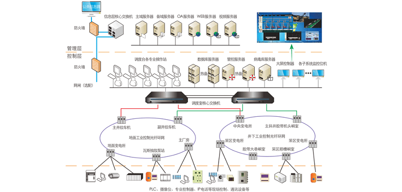 全礦井綜合自動化系統(tǒng)-1 - 文章配圖.png