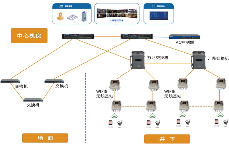 無(wú)線網(wǎng)絡(luò)WIFI6覆蓋.jpg