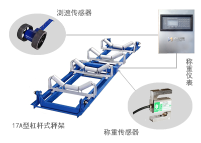 ICS-17A電子皮帶秤