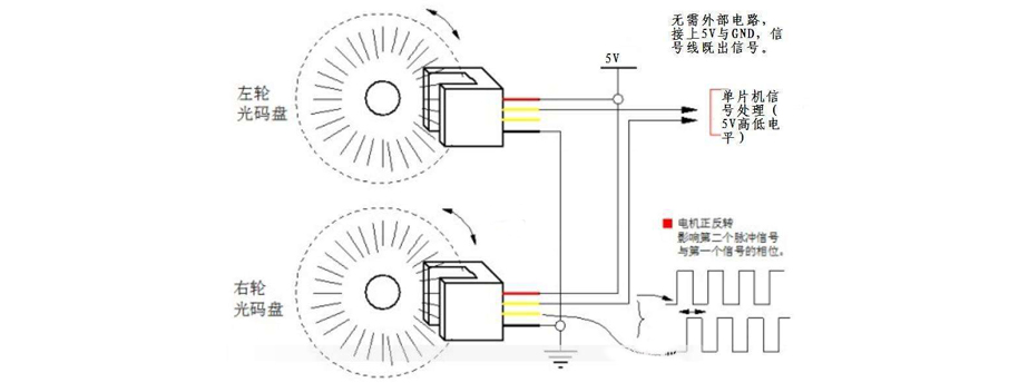 BQH5礦用本安型編碼器工作原理