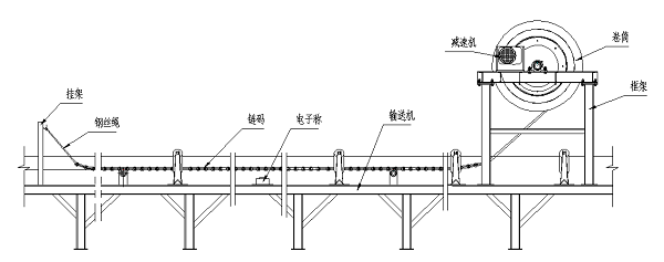 皮帶秤卷揚鏈碼校驗裝置工作原理