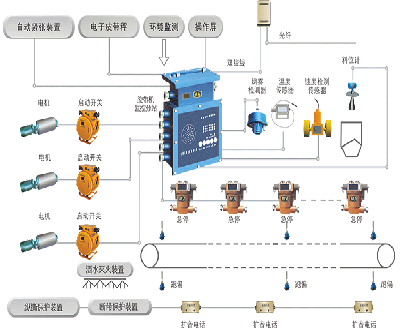 膠帶輸送機集中控制及保護系統(tǒng)