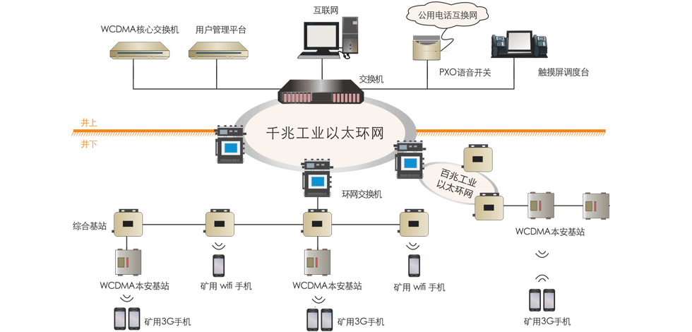 昊諾科技礦用無(wú)線通信系統(tǒng)，有效協(xié)調(diào)井上井下有序調(diào)度