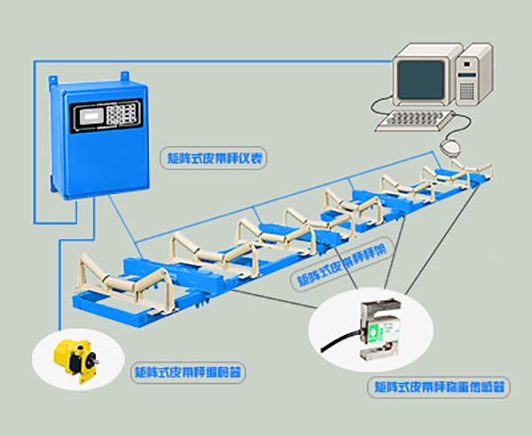 軟件技術(shù)在電子皮帶秤中的應(yīng)用，打造系統(tǒng)化計(jì)量解決方案